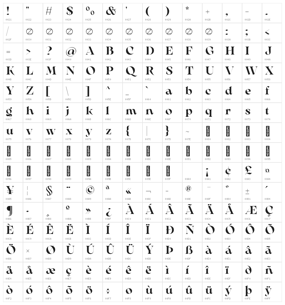 Arsenica Trial Demibold Character Map