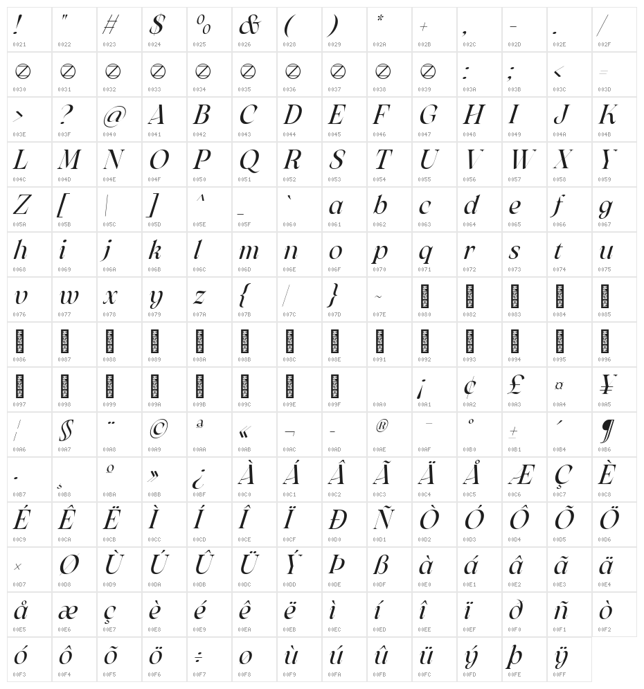 Arsenica Trial Italic Character Map