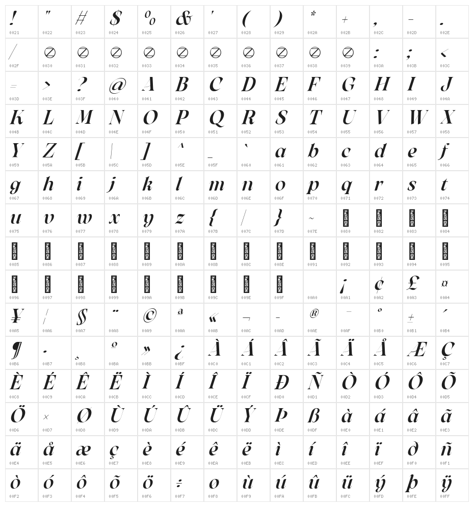 Arsenica Trial Medium Italic Character Map