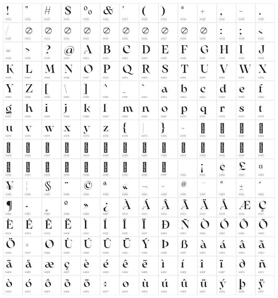 Arsenica Trial Medium Character Map
