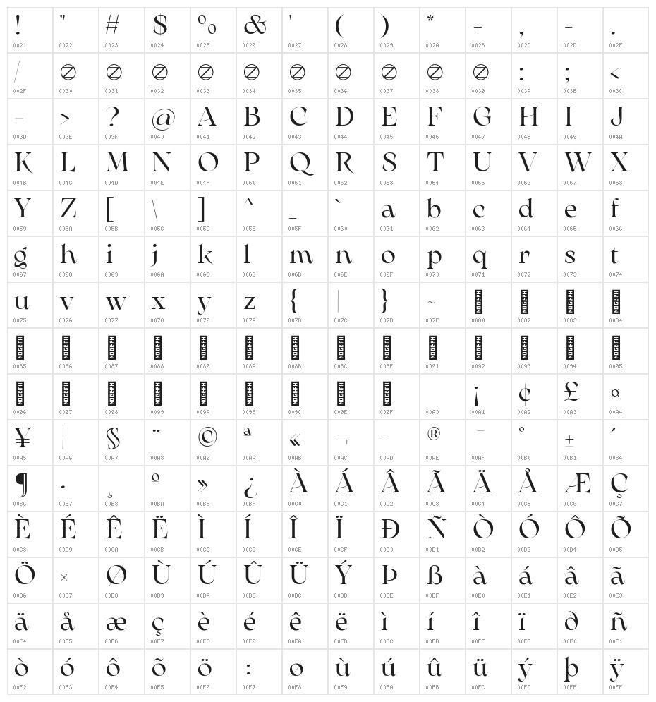 Arsenica Trial Regular Character Map