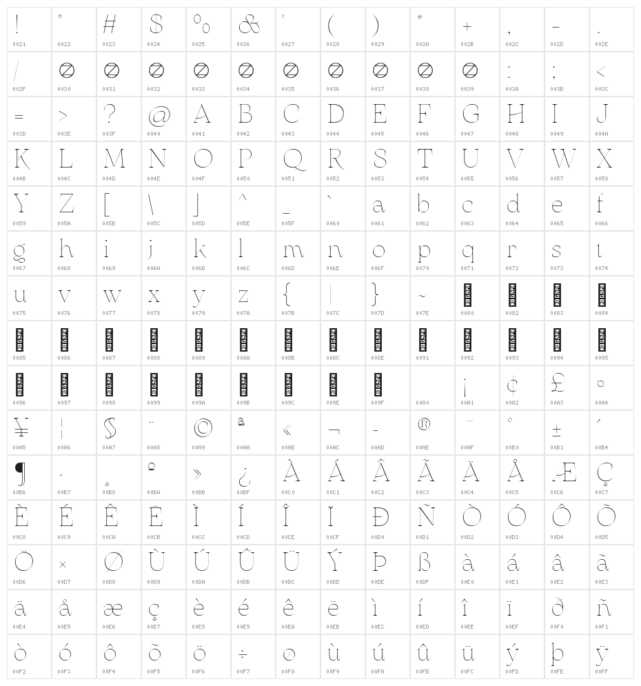 Arsenica Trial Thin Character Map