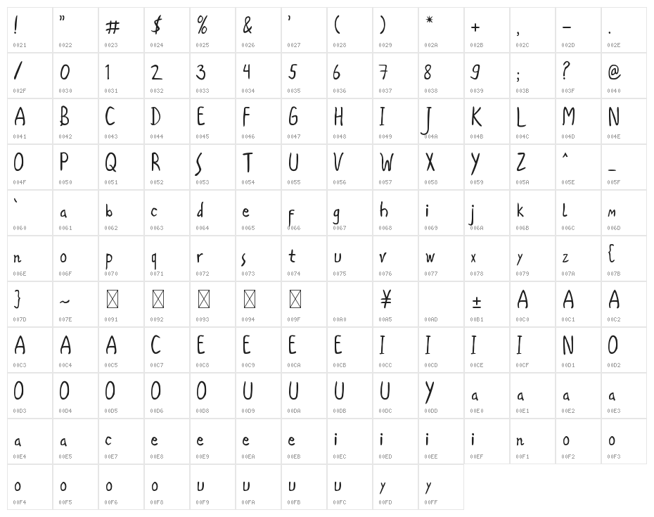 Arshavina Character Map