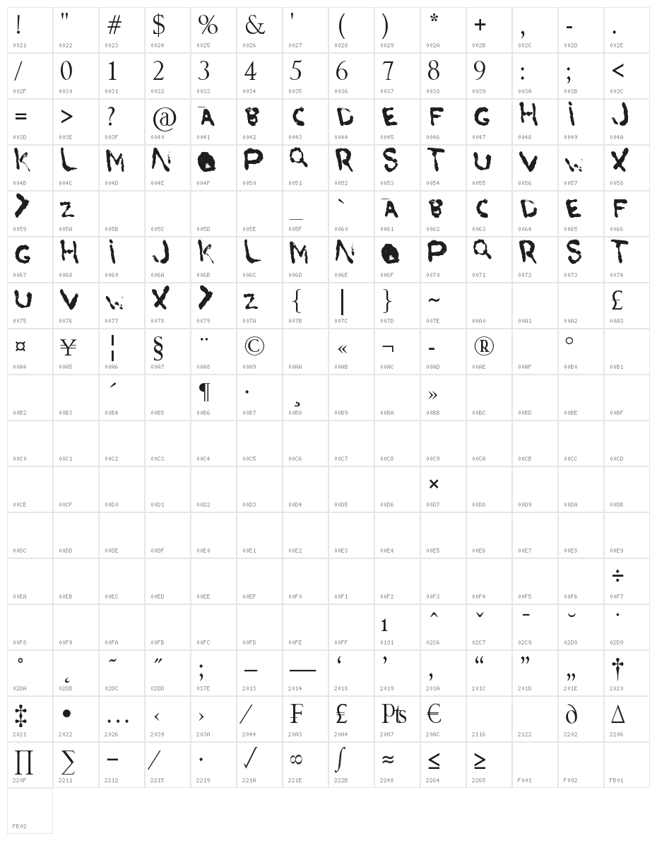 Arslans Blood Character Map