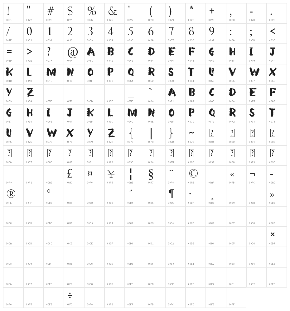 Arsonist Character Map