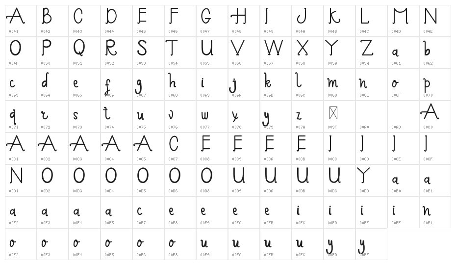 Arsya Edelwiess Demo Sans Character Map