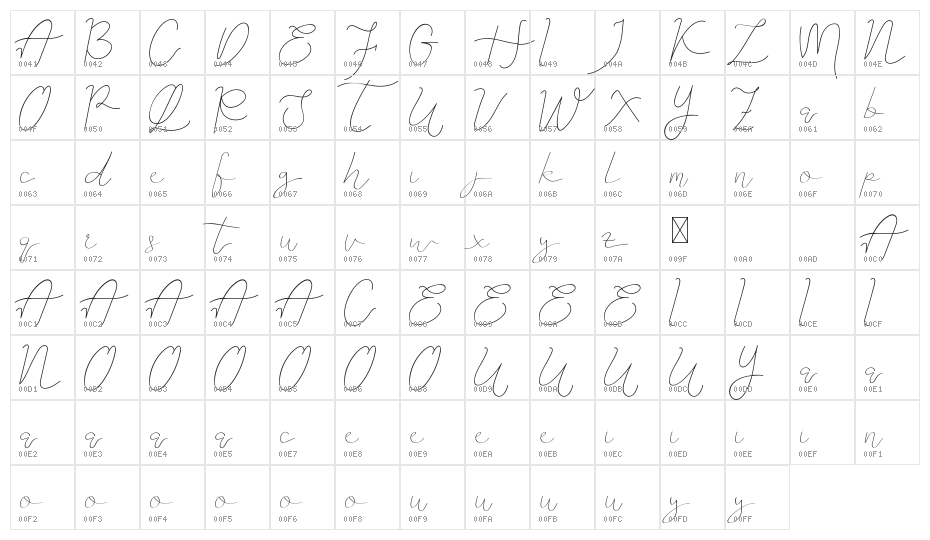 Arsya Edelwiess Demo Script Character Map