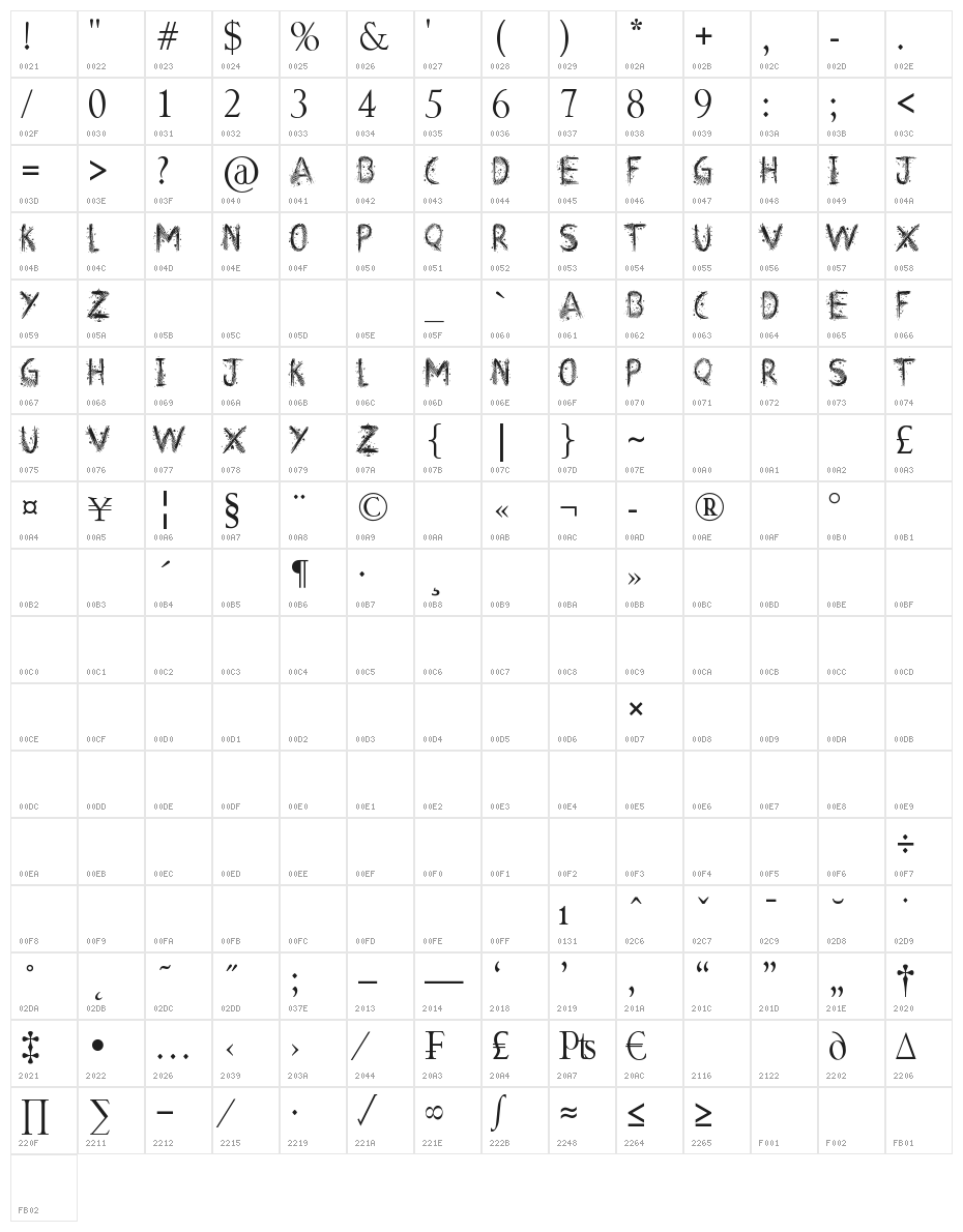 Art Class Character Map