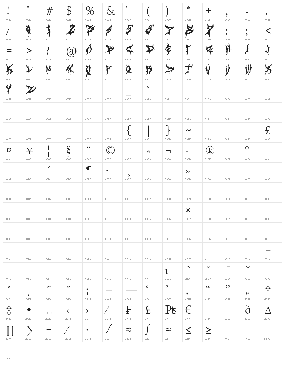Art Dystopia Character Map