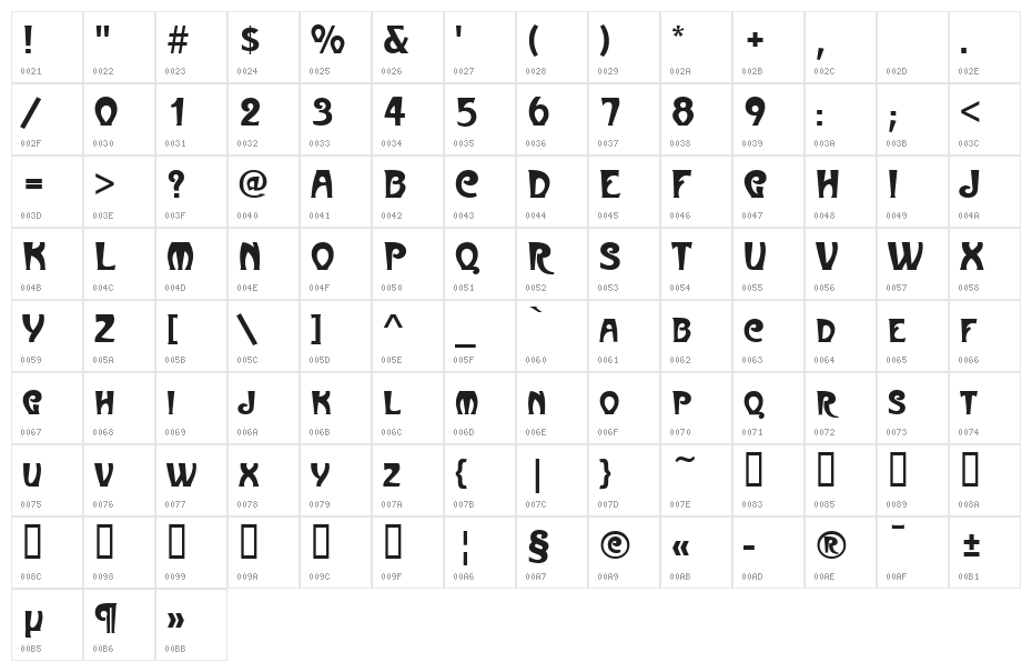 Art-Metropol Character Map