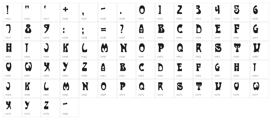 Art-Nouveau 1910 Character Map