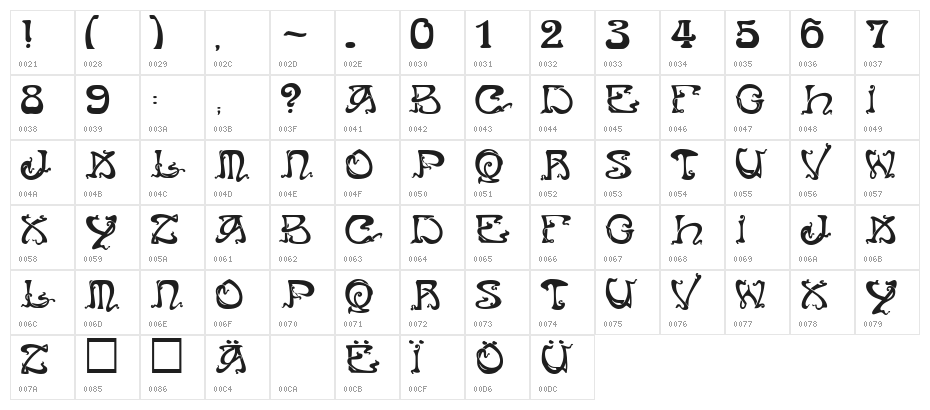 Art Nouveau Caps Character Map