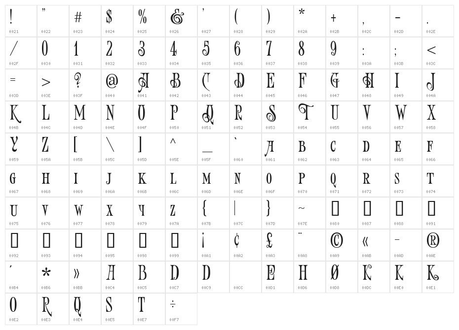 Art-Victorian Character Map