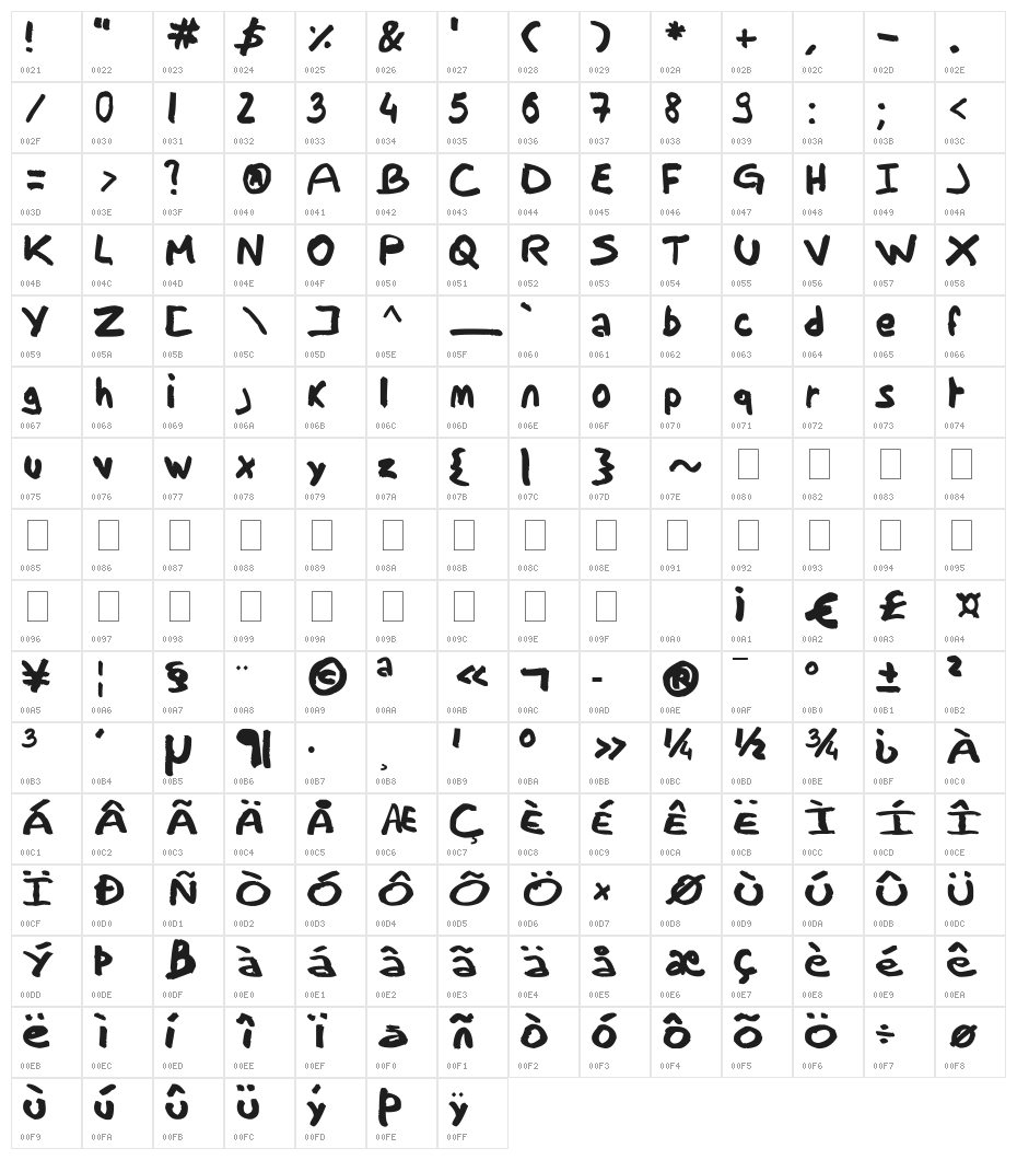 Art4Symbian Handwriting Character Map