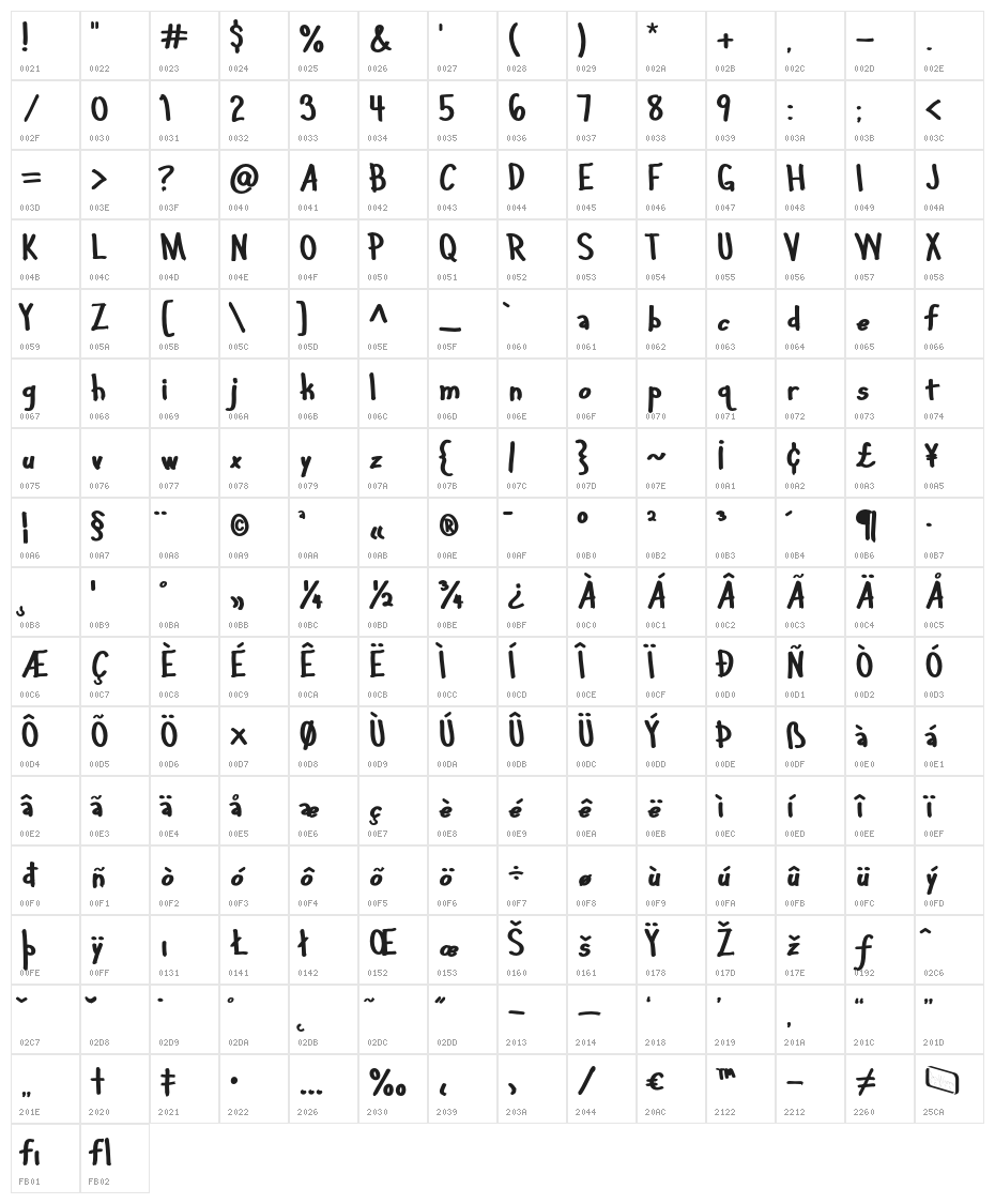 ArtClub-Roman Character Map