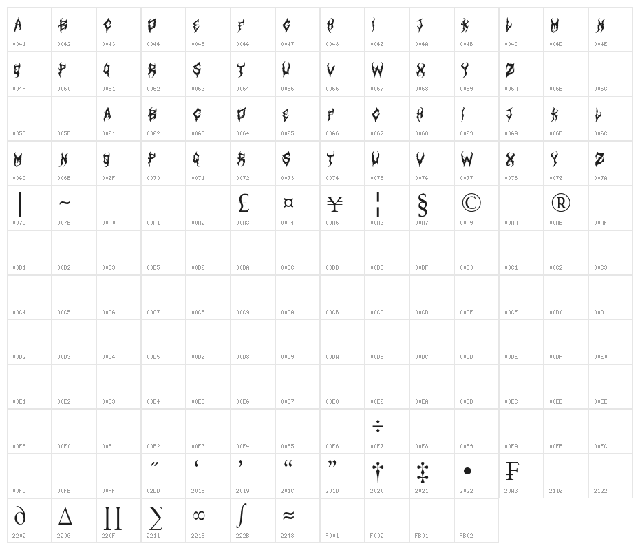 ArtDystopiaII Character Map