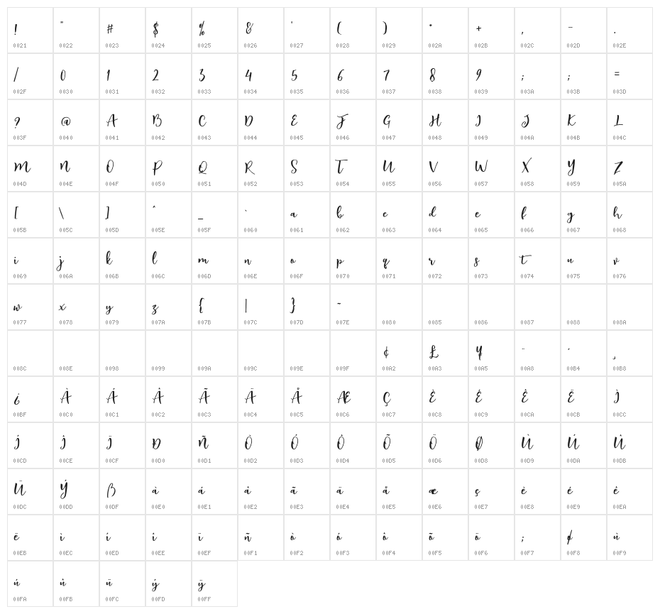 ArtLove Character Map
