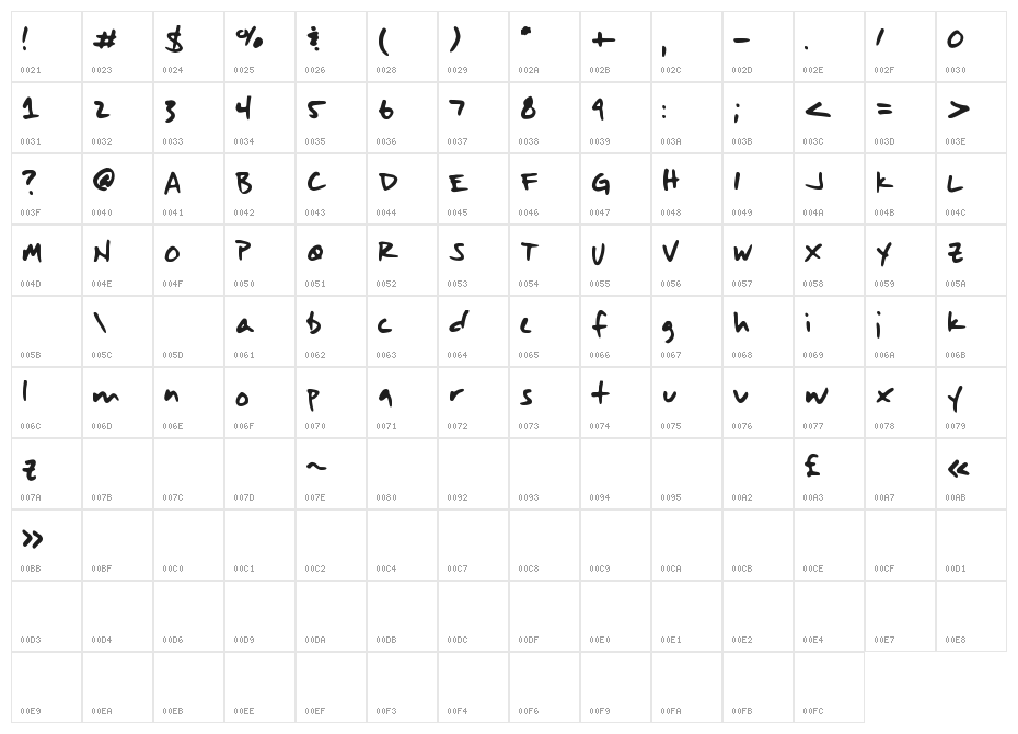 ArtMartinez Character Map