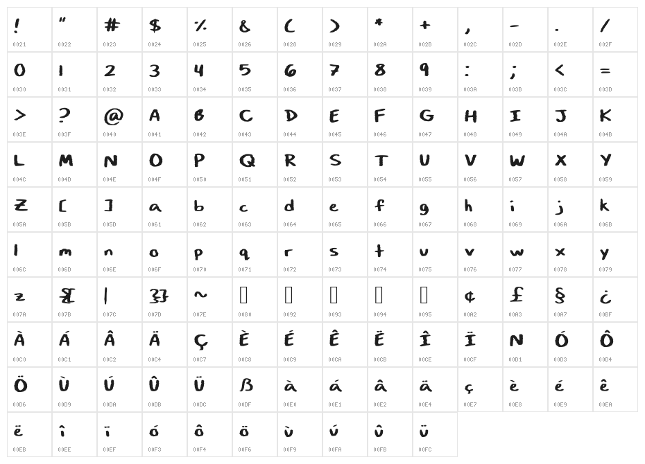 Art_Class Character Map
