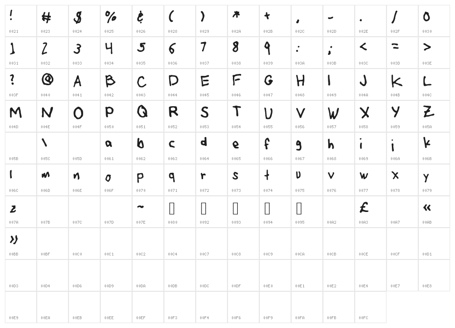 Art_Martinez_LH Character Map