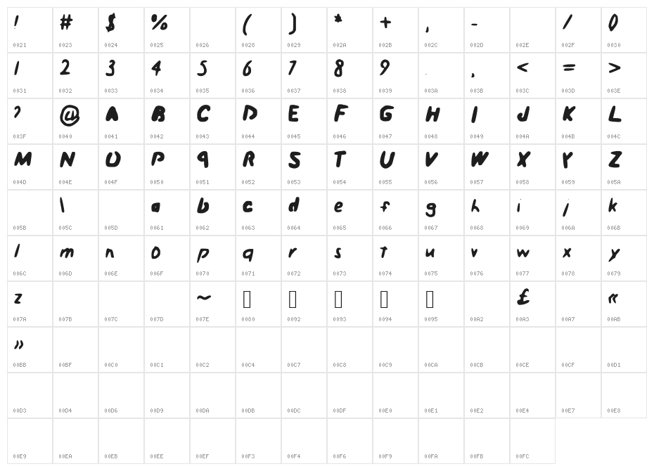 Art_Student Character Map