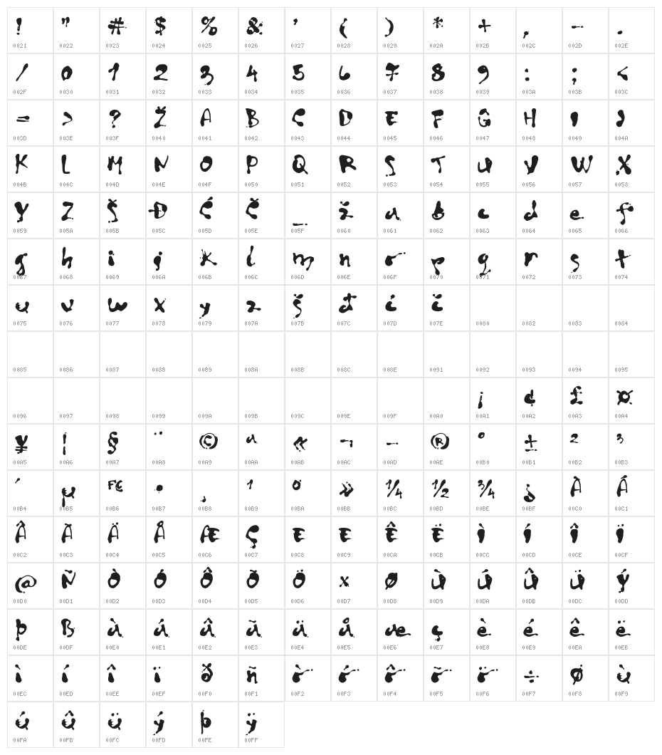 Artdecor Character Map