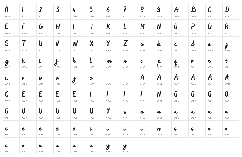 Artdraws Demo Character Map