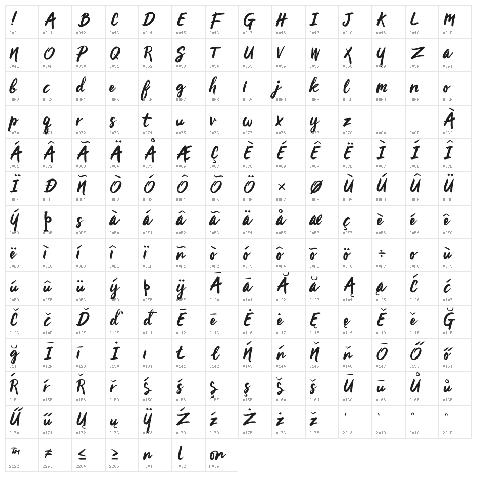Artelis Free Character Map