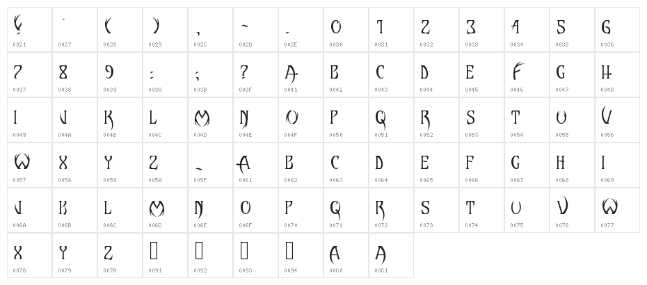 Artemis Character Map