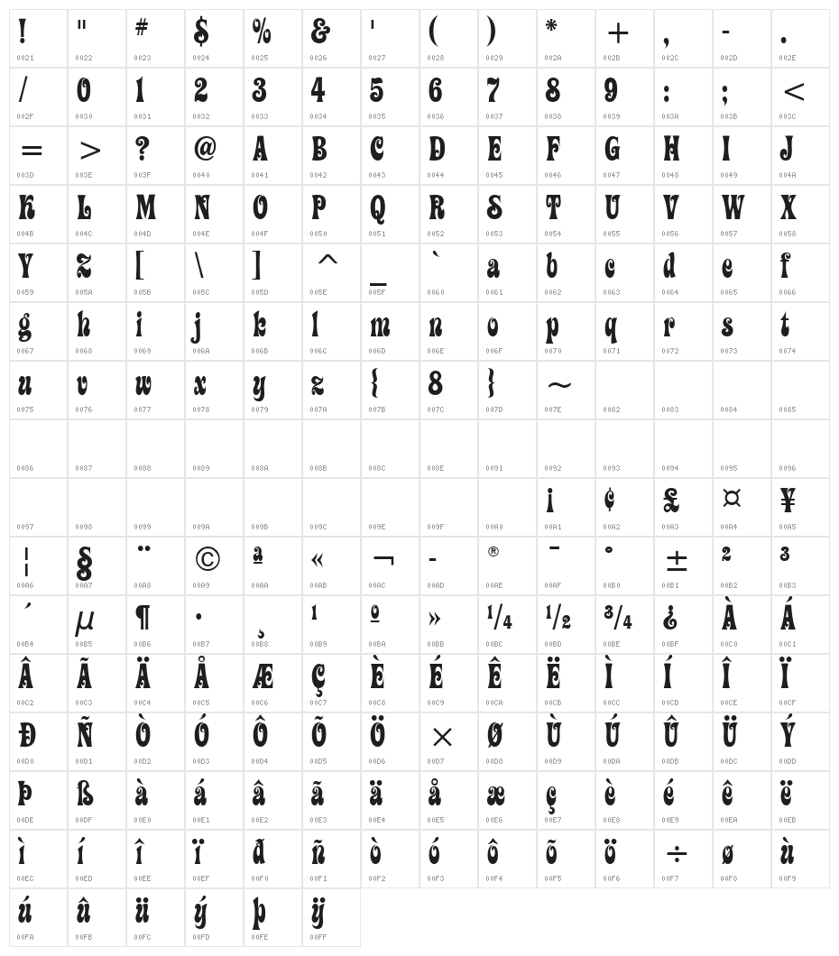 Artemon Character Map