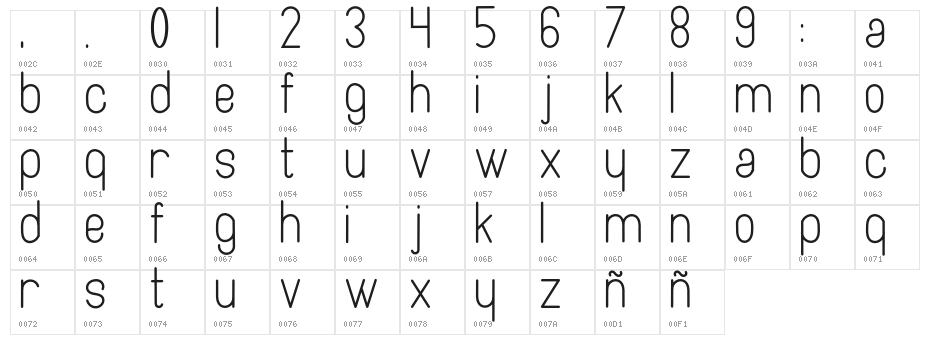 Artesana Character Map