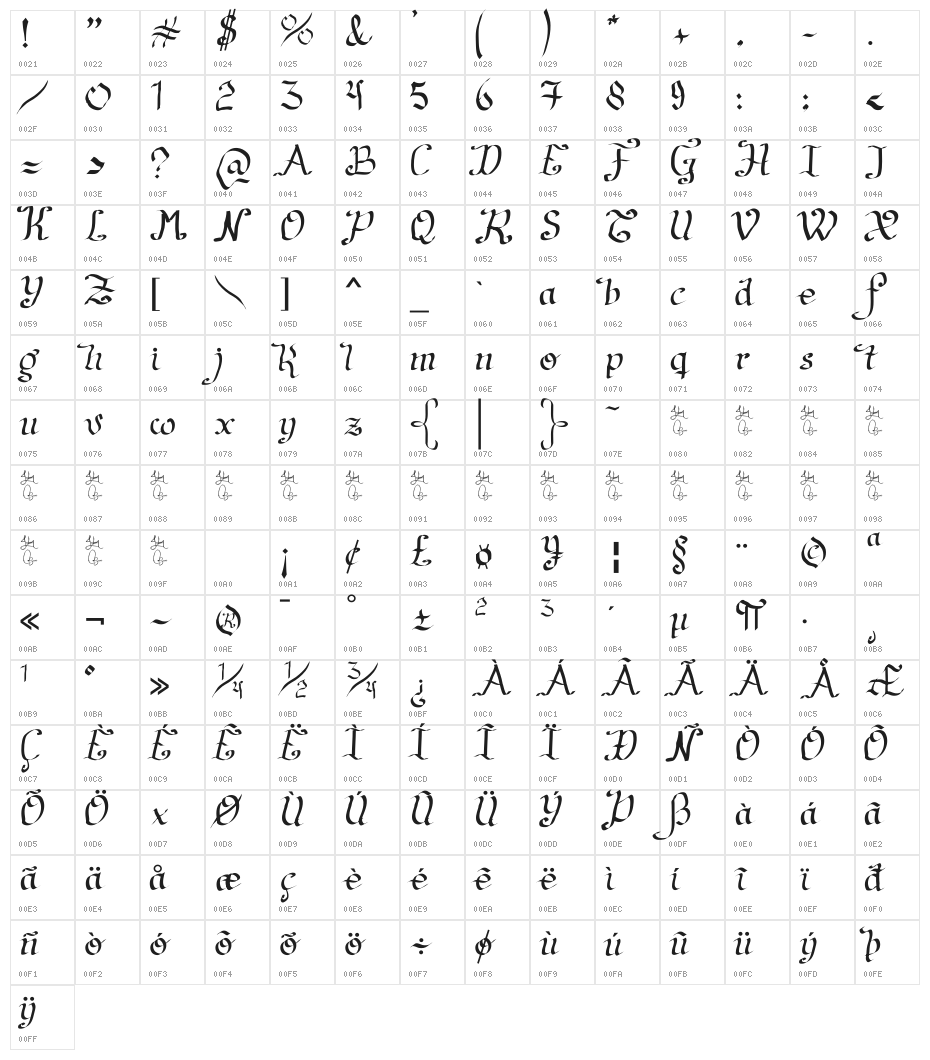 Artesanias Character Map
