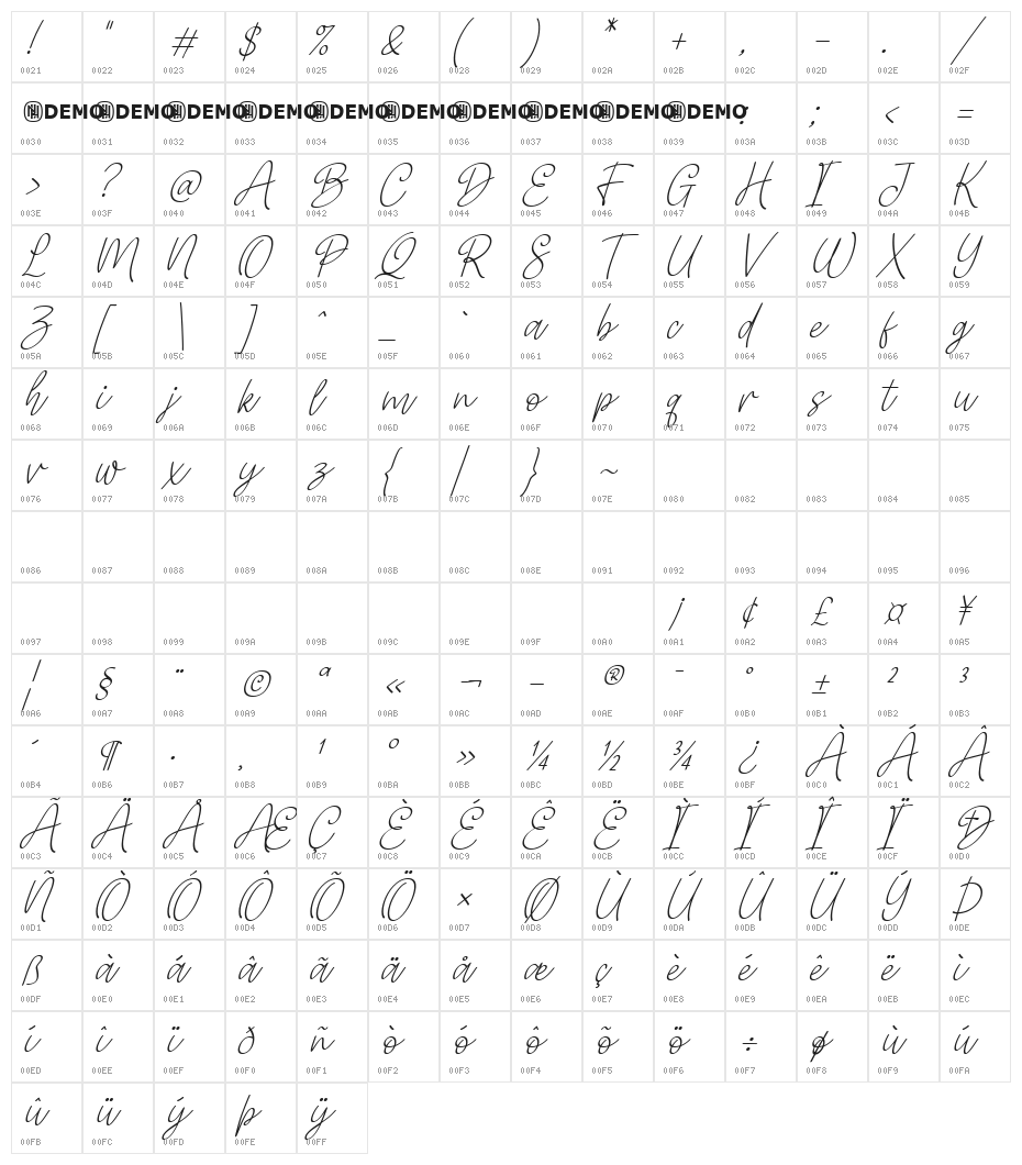 Artfully Regular Character Map
