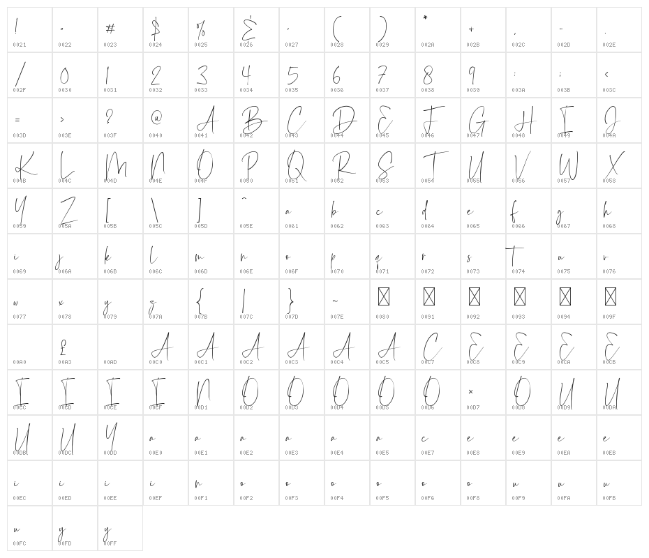 Arthamyn Character Map