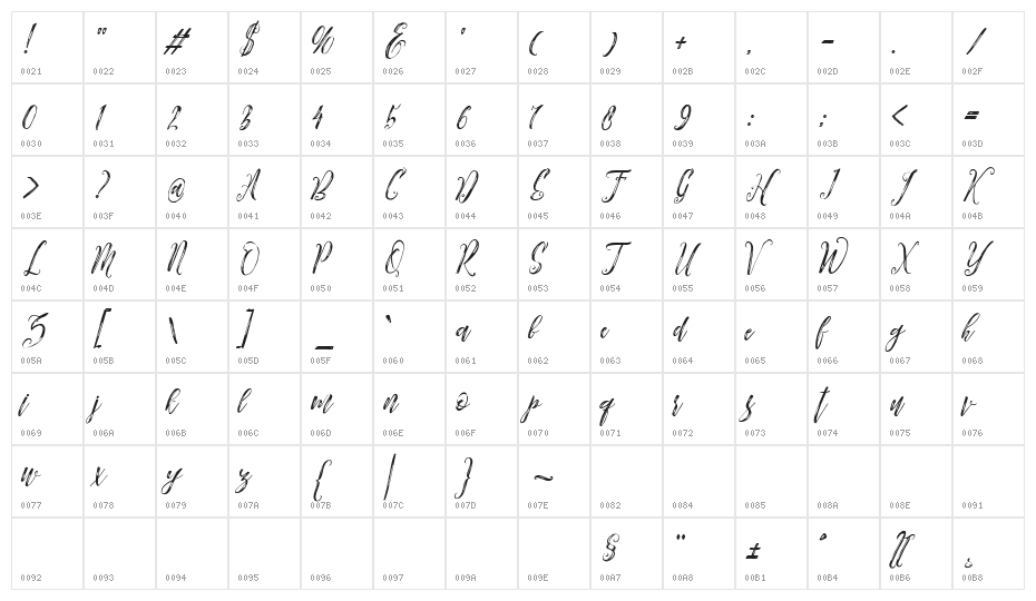 Arthands Character Map