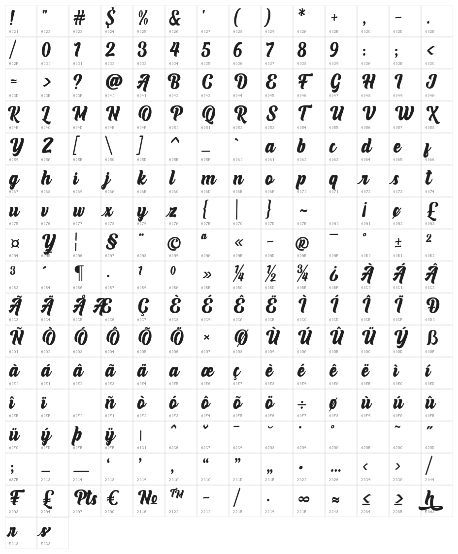 Arthines Character Map