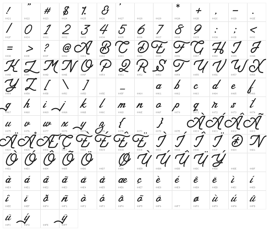 Arthington Character Map