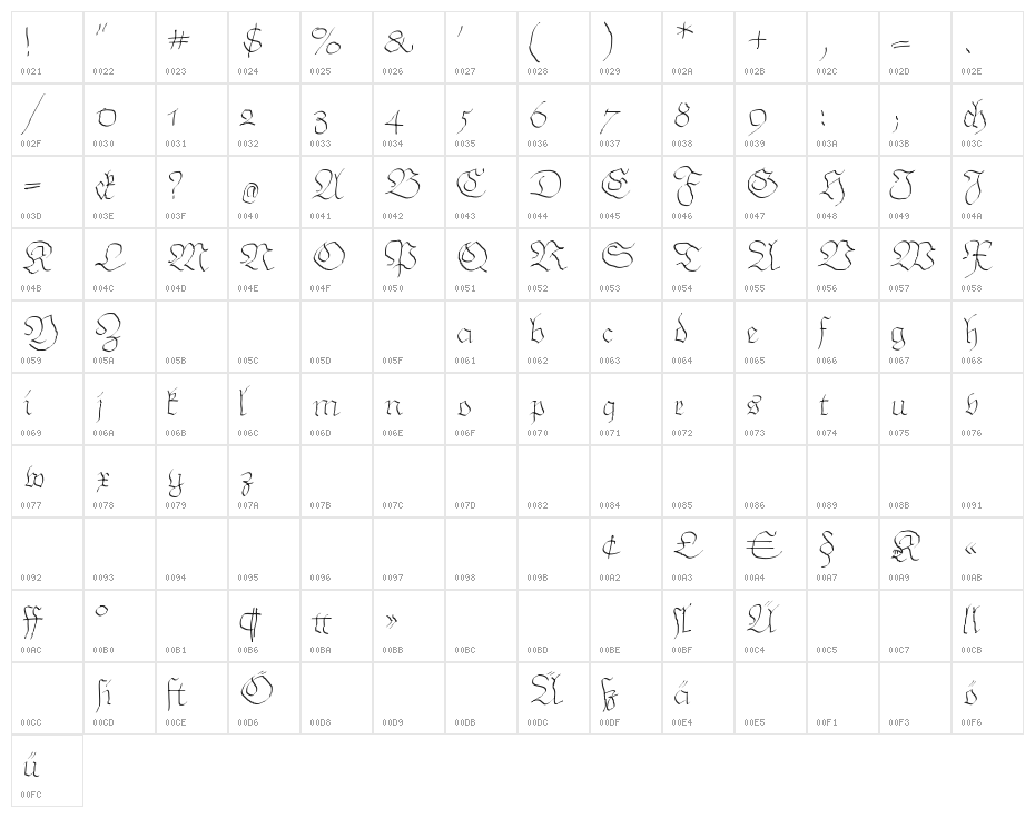 ArthritishSpringtime Character Map