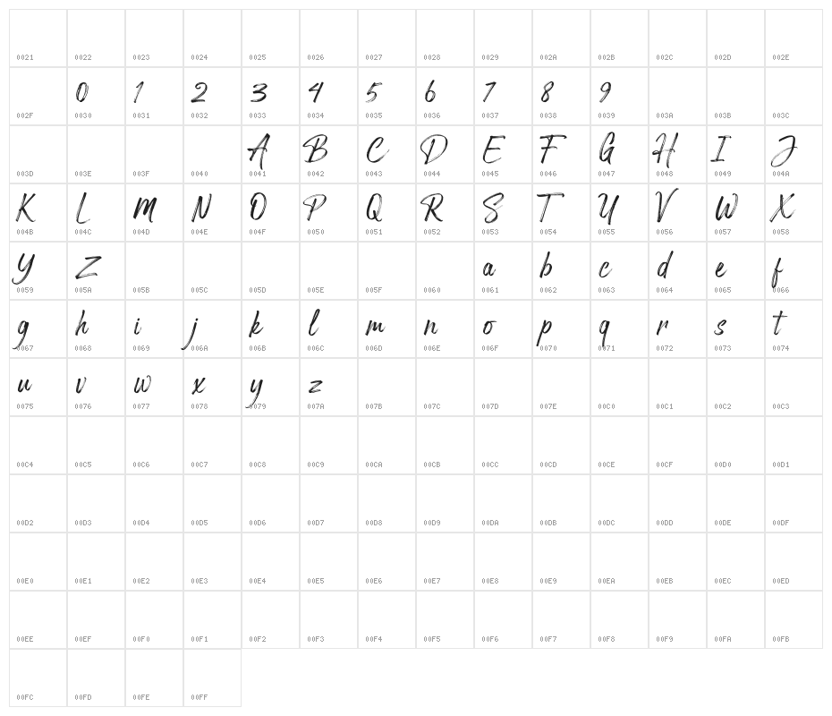 Arthur Hill  Character Map