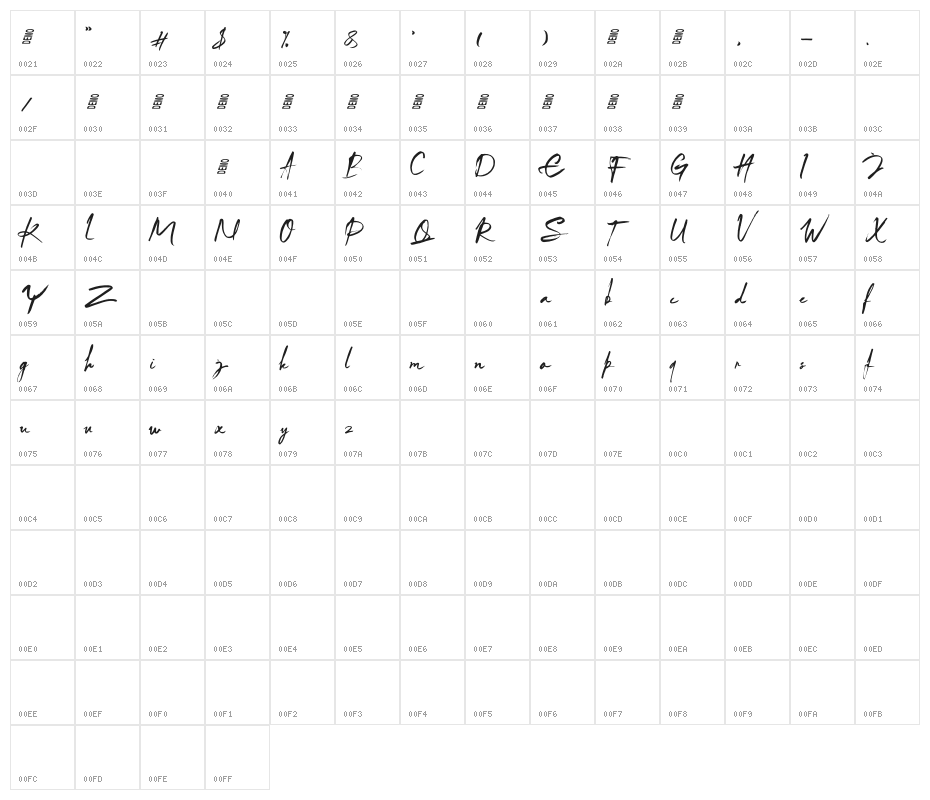 Arthur Keith Character Map