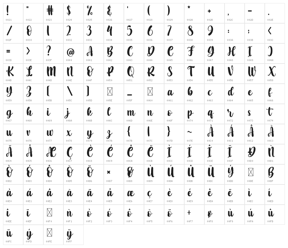 Arthur Taniya Character Map