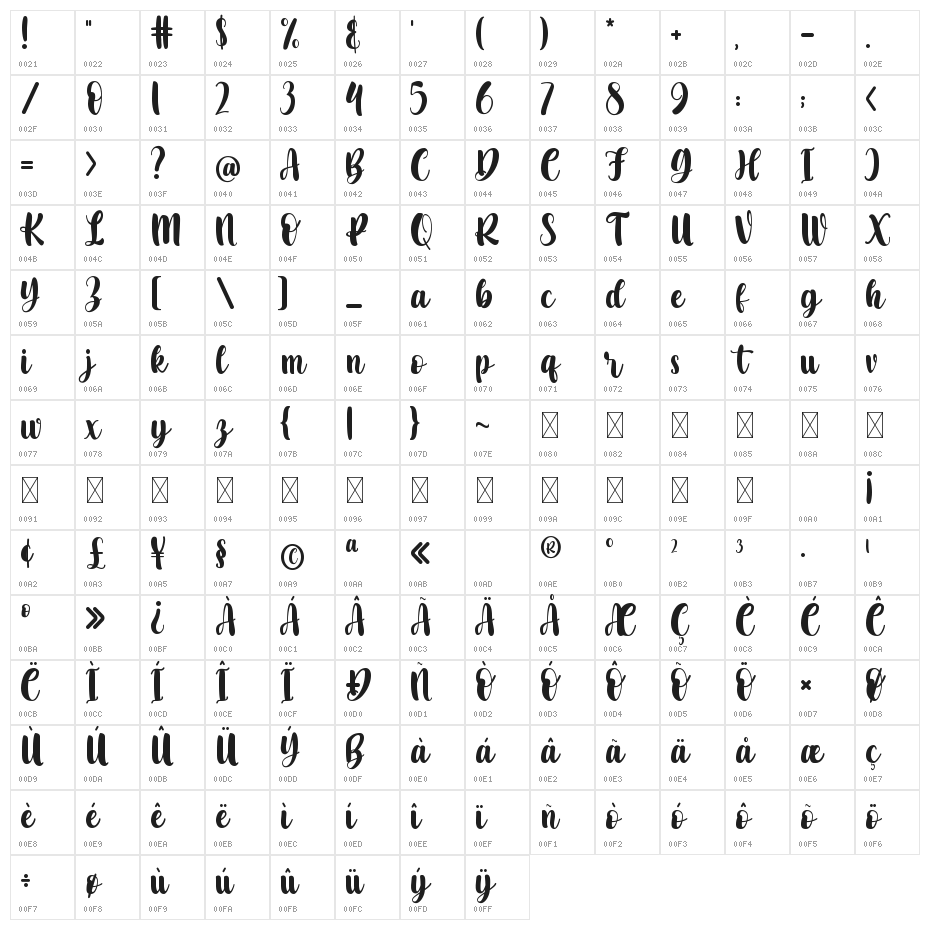 Arthur Taniya Character Map