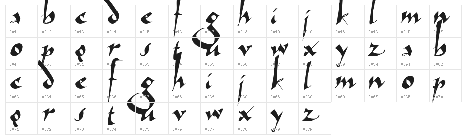 Arthur Character Map