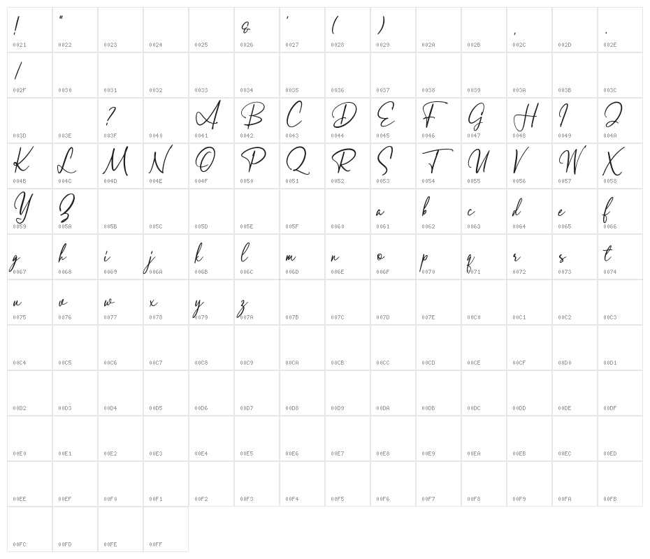 ArthurdaleDemo Character Map
