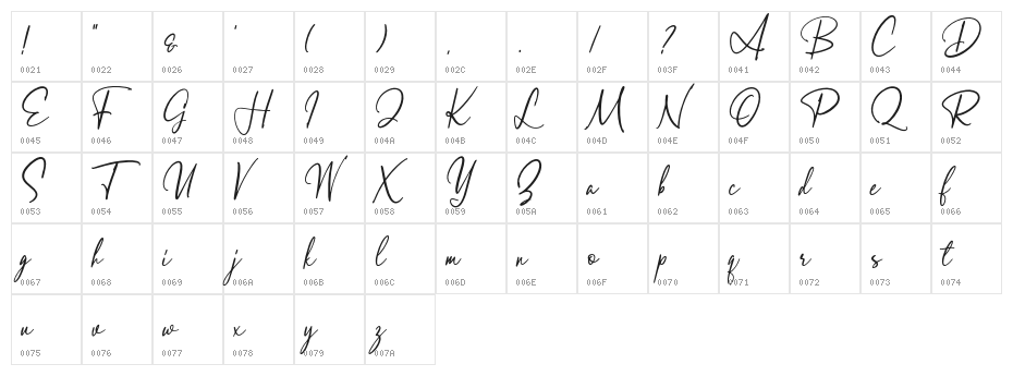 ArthurdaleDemo Character Map