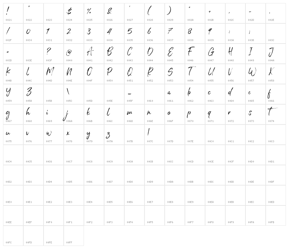 Arthure Character Map