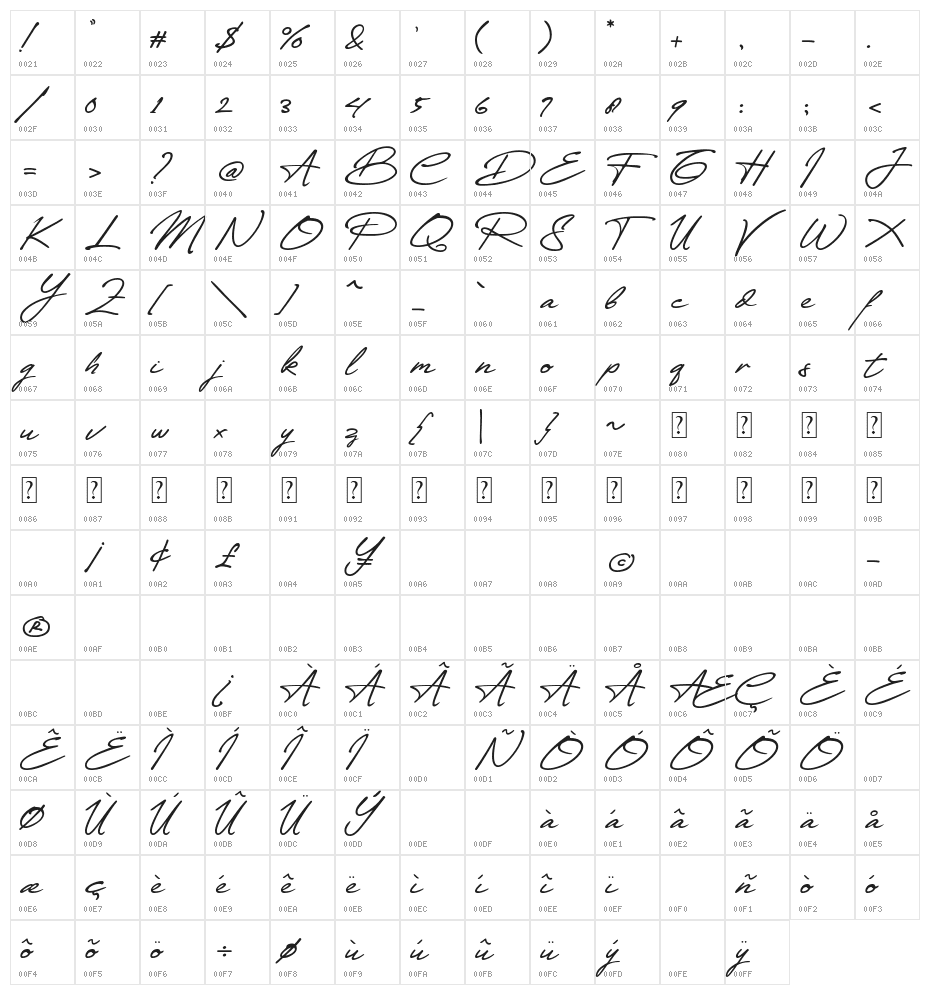 Articha Character Map