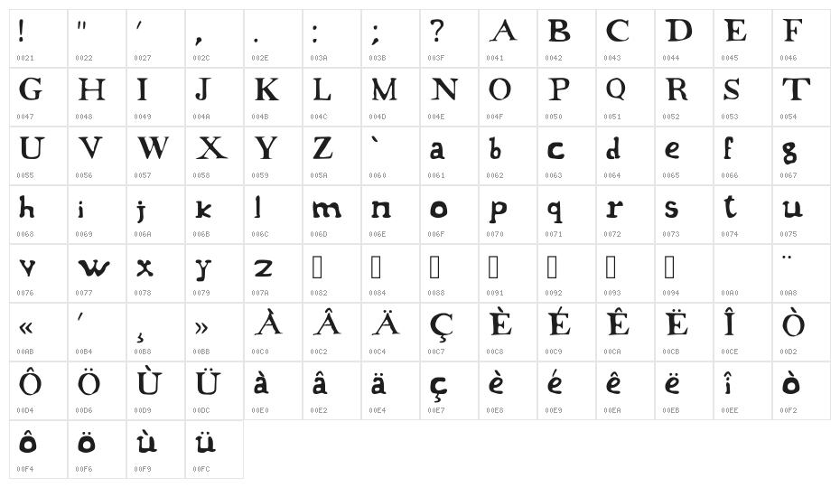 Article Premier Regular Character Map