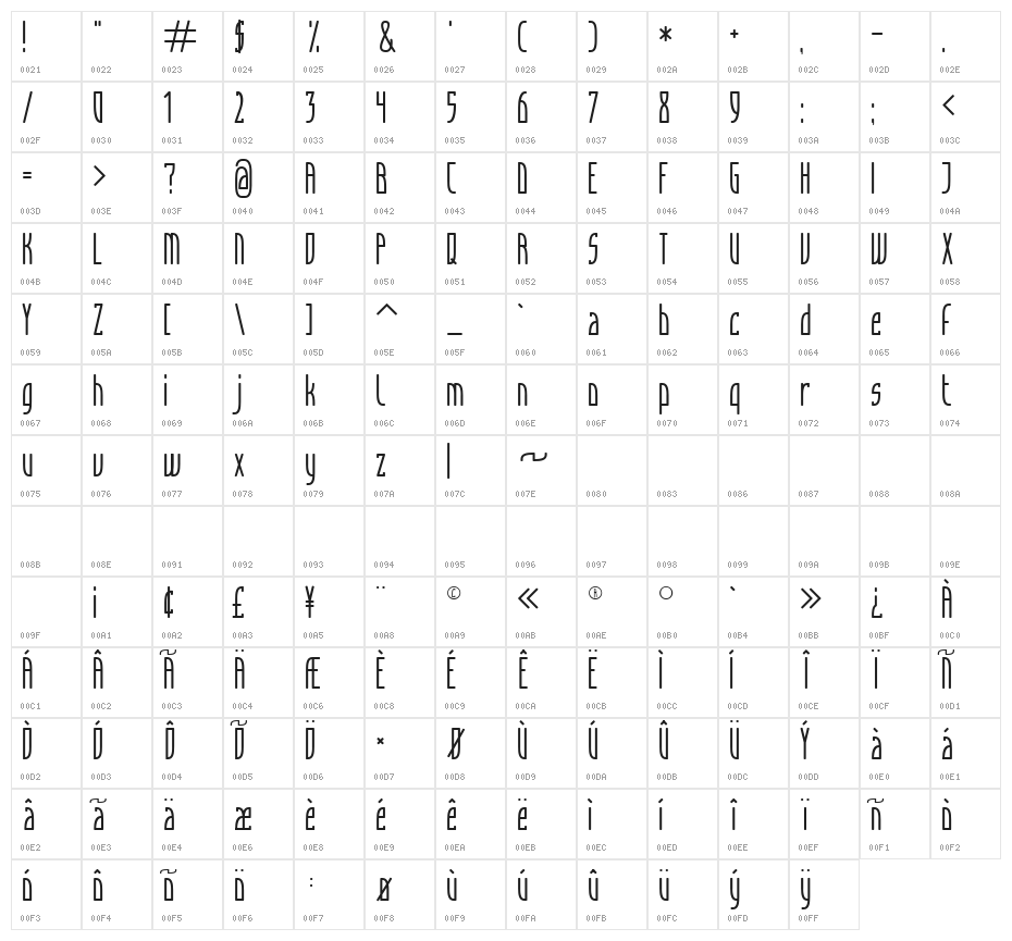 Articulate Character Map