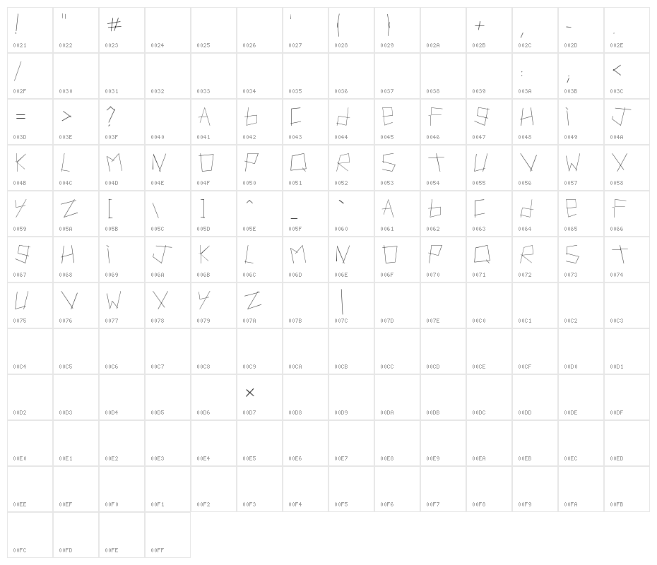 Artifact Character Map